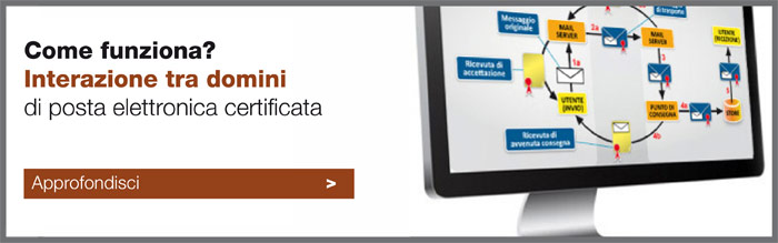 Come funziona la Posta Elettronica Certificata